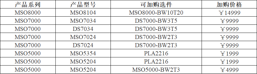 加购列表.png